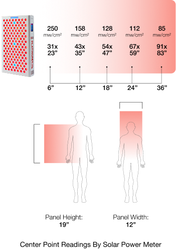 BIOMAX 450 image