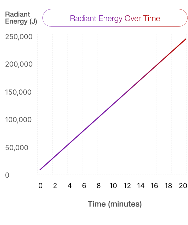 BIOMAX PRO GRANDE chart